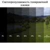 Пленка тонировочная BLACK (черная) 50х300см